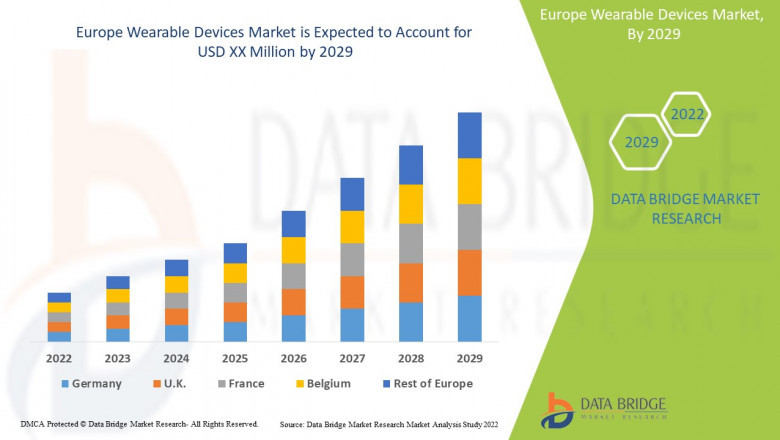 Europe Wearable Devices Market CAGR of around 13.7% for the forecast period of 2022 to 2029.