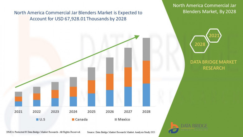 Foodservice Innovation Boosts North America Commercial Jar Blenders Market