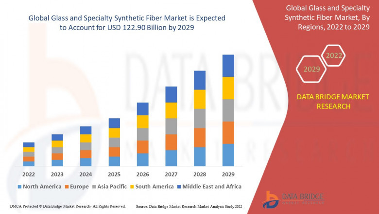 Glass and Specialty Synthetic Fiber Market Growth Run, Demand Flow, Trend Pulse and Key Moves