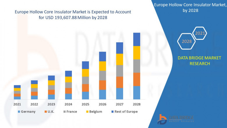 Grid Modernization Initiatives Spark Growth in Europe Hollow Core Insulator Market
