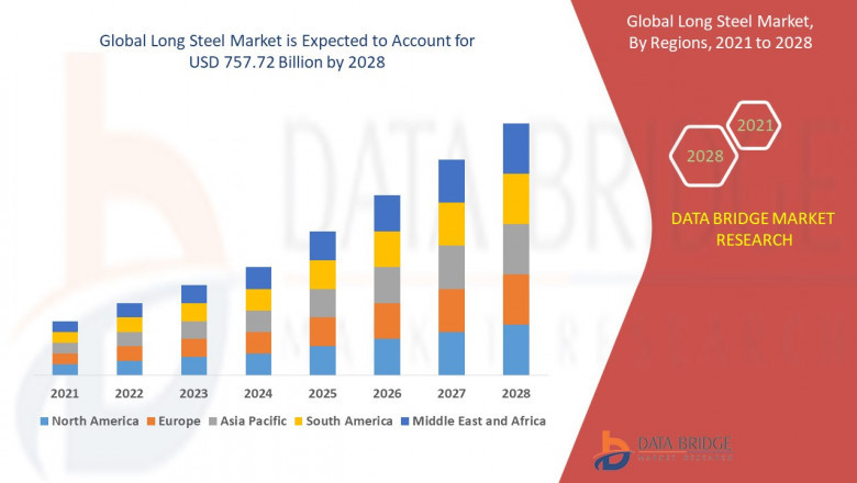 Infrastructure Projects Fuel Robust Growth in Long Steel Market