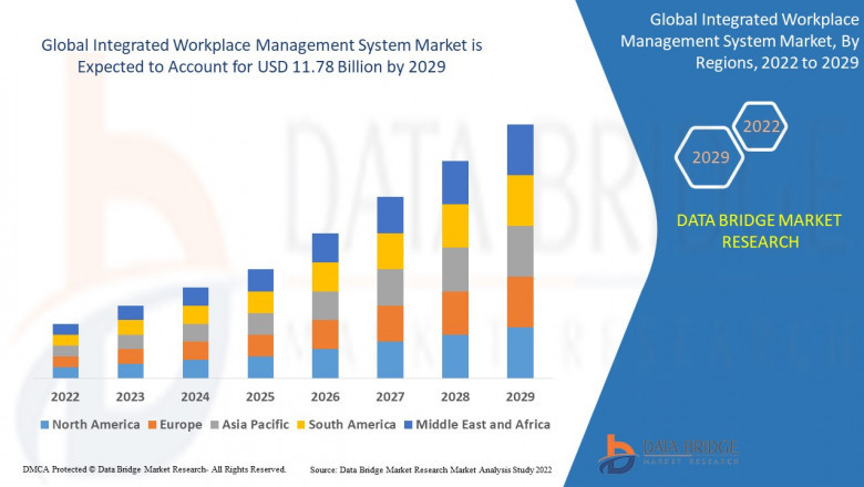 Integrated Workplace Management System Market Growth Run, Demand Flow, Trend Pulse and Key Moves