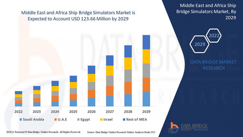 Middle East and Africa Ship Bridge Simulators Market Growth Run, Demand Flow, Trend Pulse and Key Moves