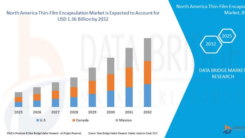 North America Thin-Film Encapsulation Market Growth Run, Demand Flow, Trend Pulse and Key Moves