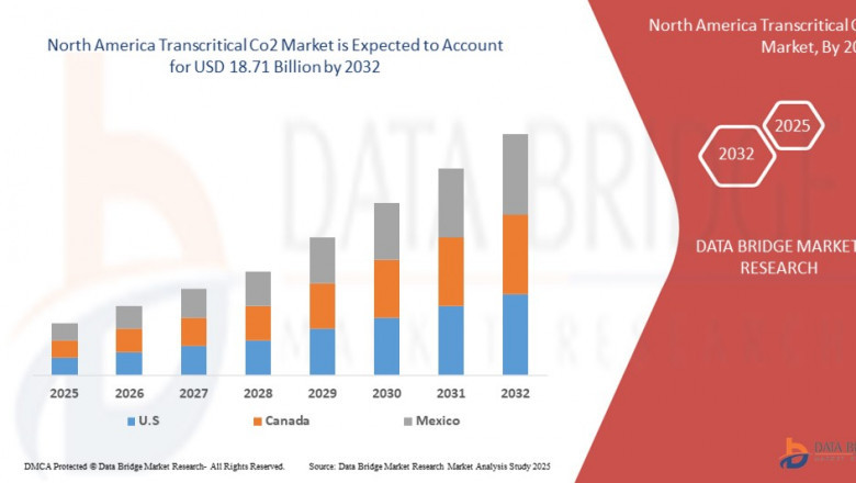 North America Transcritical CO2 Market Growth Run, Demand Flow, Trend Pulse and Key Moves