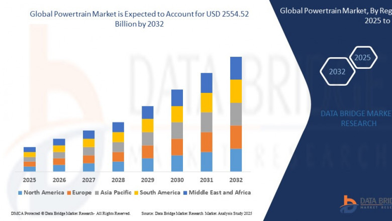 Powertrain Market to reach USD 2554.52 Billion by 2032, at a CAGR of 15.40% during the forecast period