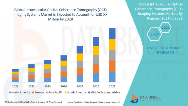 Precision Diagnostics Accelerate Intravascular OCT Imaging Systems Market