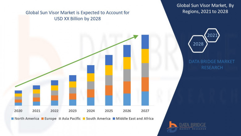 Sun Visor Market growth at a rate of 2.50% in the forecast period of 2021 to 2028.