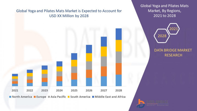 Yoga and Pilates Mats Market: Insights and Competitive Analysis 2028